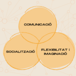 TEA I Metodologia TEACCH. Triada de Lorna Wing