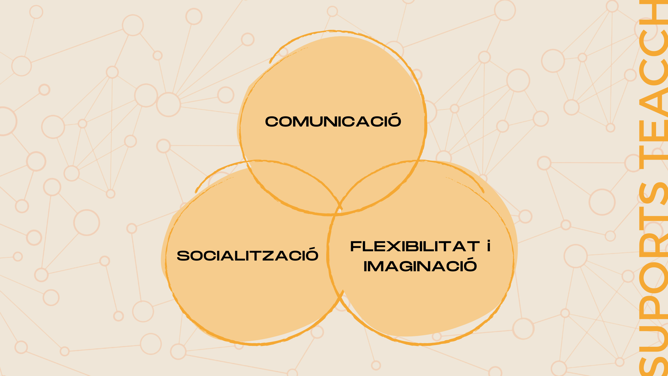 TEA I Metodologia TEACCH. Triada de Lorna Wing